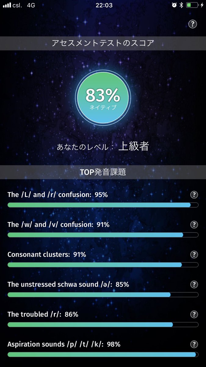Kazuki Fujisawa Sur Twitter 英語発音練習アプリのelsaは僕はまだこのぐらいしか取れない いろいろ英語の発音も勉強し直さないとな 基本 自分が言ってることが通じないというのはあまりないんだけど ライセンスがディスカウント中です T Co