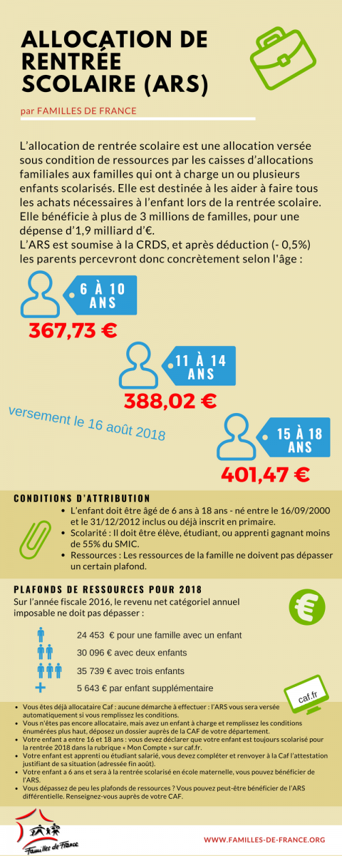 Familles2France's tweet photo. [Infographie #ARS2018] Tout savoir sur allocation de rentrée scolaire: https://t.co/StRxbEhX6C
#Rentree2018 #familles https://t.co/d8YIWpaut8