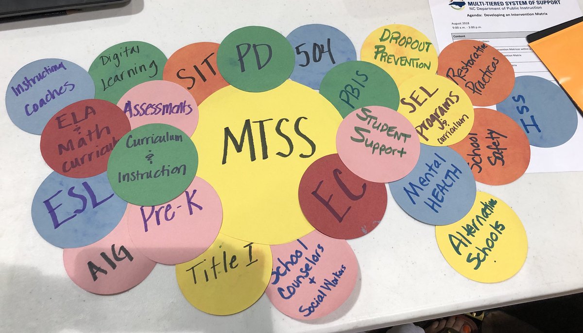 MoatesCourtney's tweet photo. Keeping it all connected @NewHanoverCoSch! #nhcs_mtss #IntegrationCelebration https://t.co/GgeiDOx99T