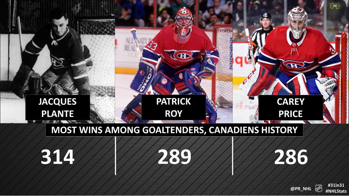 carey price nhl stats