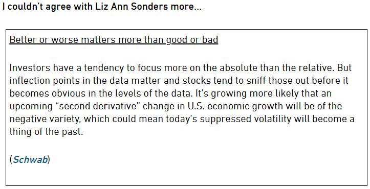 Well stated point from <a href="/LizAnnSonders/">Liz Ann Sonders</a> highlighted in <a href="/361Capital/">361 Capital, a division of Hamilton Lane</a>'s Weekly Briefing...