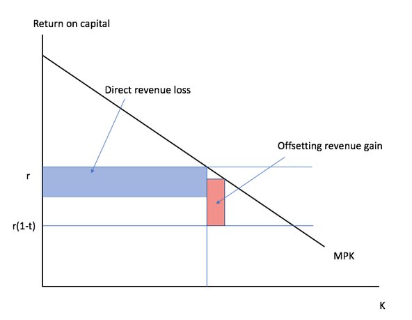 Segurient's tweet image. Trump’s $700 Billion For 
 krugman.blogs.nytimes.com/2017/10/25/tru…