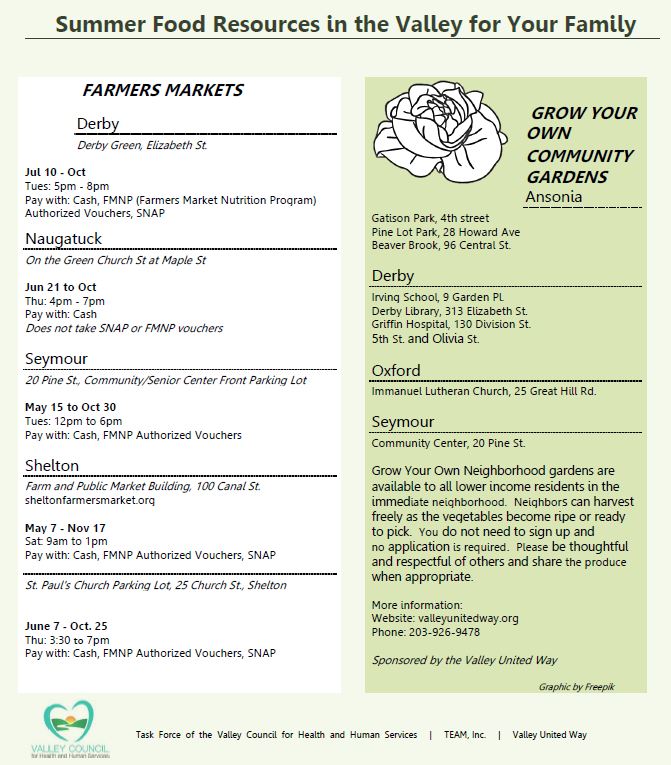 #Food resources for the Valley @nhrvalley @SheltonPatch @sheltonlibrary @DerbyCT @yoloneci64590 @SeymourHHub @AnsoniaSchools