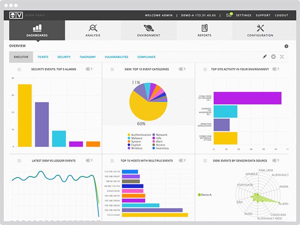 iAbuDrees's tweet image. 🔴لمدراء الأنظمة ومختبري الاختراق ؛ 
في الأسفل قائمة بأهم برامج حلول SIEM،  
وظيفتها تقديم حلول ادارة المخاطر و مراقبة حقيقية للأنظمة وسجلات الدخول 
AlienVault
Cygilant
EventTracker
LogRhythm
RSA
Solarwinds
احفظها لديك ، ربما تحتاجها يوماً ما 📌