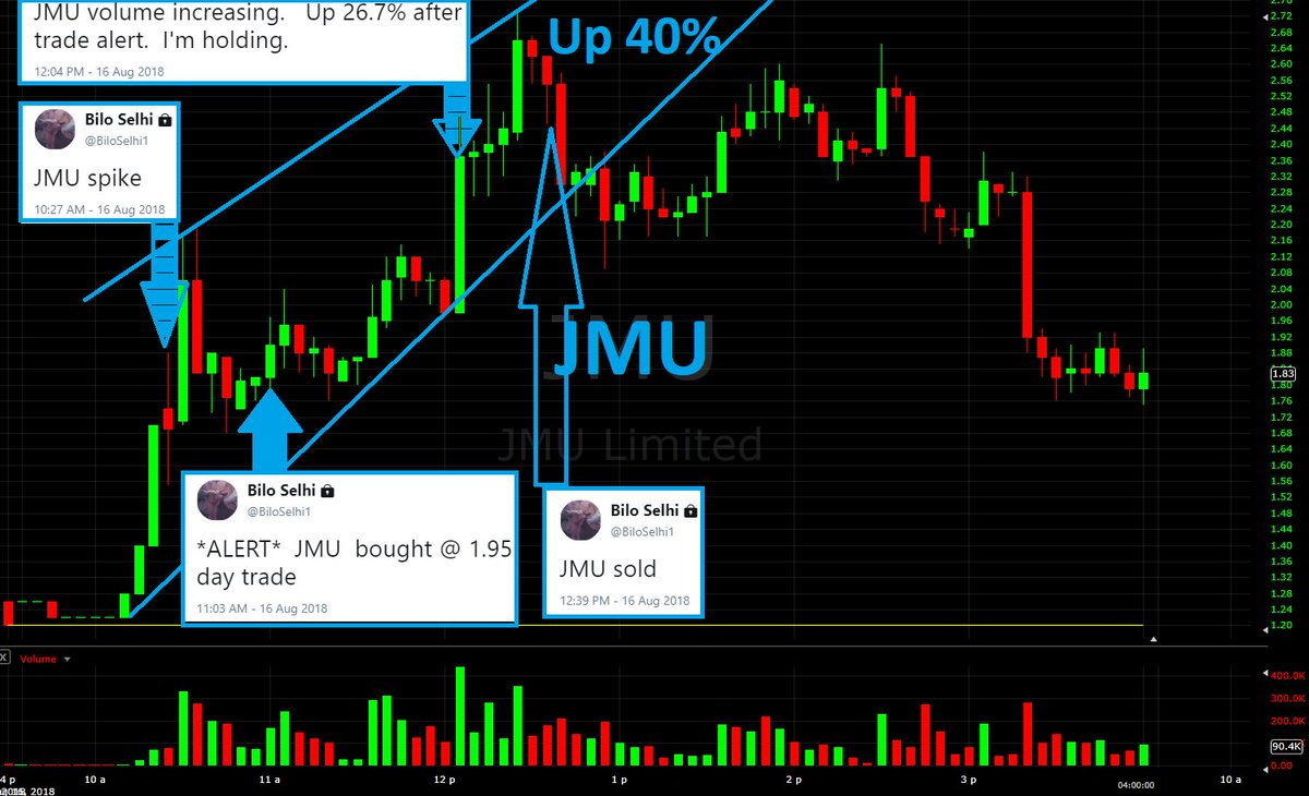 TraderLearning's tweet image. Want alerts for momentum stocks? SUBSCRIBE: biloselhi.com   $SVRA $ARCT $AQB $SLS $NBRV $YRIV  investing  trading $BTC $ETH #algotrade #machinelearning #StockMarket