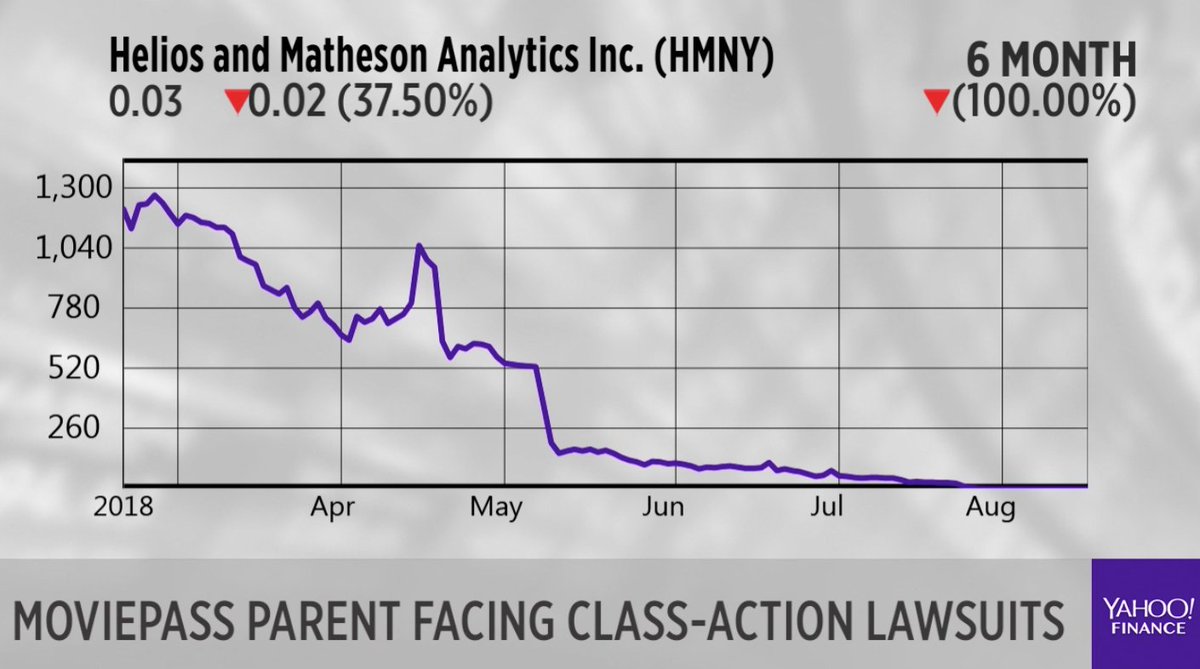 Parent Company Chart