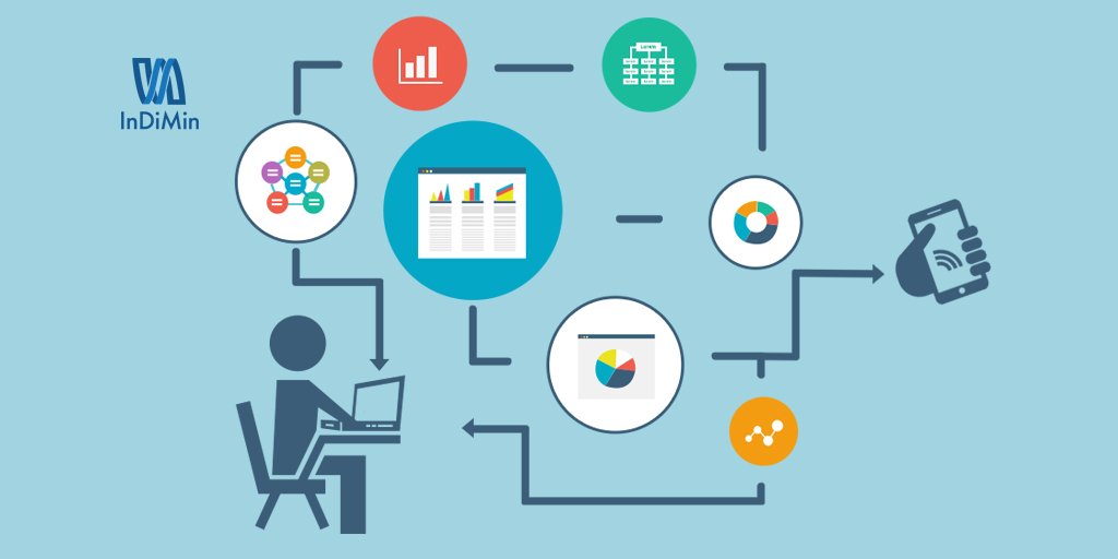 #FutureOfMining
The mining of the future is already with us and uses #analytics.
#SmartMiningCoach has AI embedded to boost productivity.
bit.ly/2t9YiR5