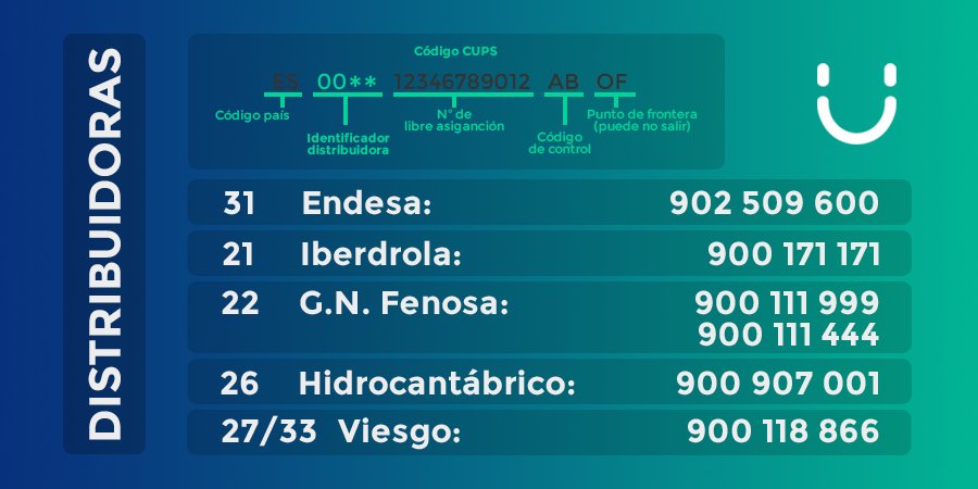 LuceraEnergia's tweet photo. ¿Cuál es mi distribuidora? Mira los primeros números del CUPS ES00...
31 Endesa
21 Iberdrola
22 G.N. Fenosa
26 Hidrocantábrico
27-33 E.on
#LuceraInforma https://t.co/iiYFiU8Dby