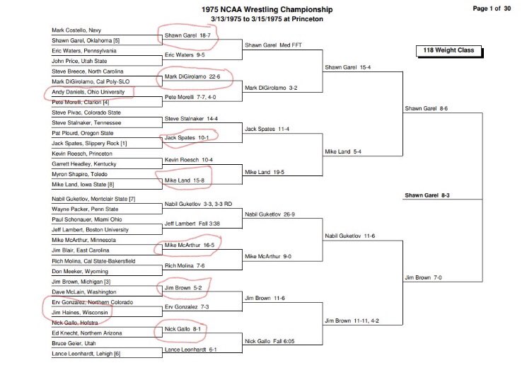 ClassicBrackets's tweet photo. Winner of our 1st giveaway contest is @soonersbigred with ‘75 NCAAs, 118! 7 NCAA🥇-Garel, DiGirolamo, Daniels, Spates, Land, Haines, &amp; Gallo! https://t.co/v59dC0djGW