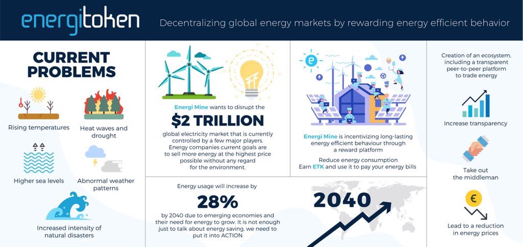 cryptomocho's tweet photo. . @EnergiMine is coming up with creative ways to solve the energy problem and produce long-lasting change!
#energimine #energitoken #etk #promoadd https://t.co/h1qx6gAHDB