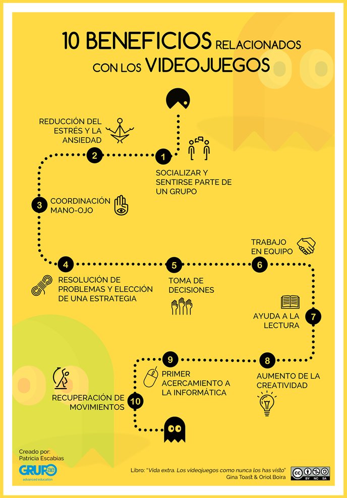 ToovariOficial's tweet photo. 10 beneficios relacionados con los videojuegos
#gamificacion #RetoToovari #educacion https://t.co/HsbXE1UIBF