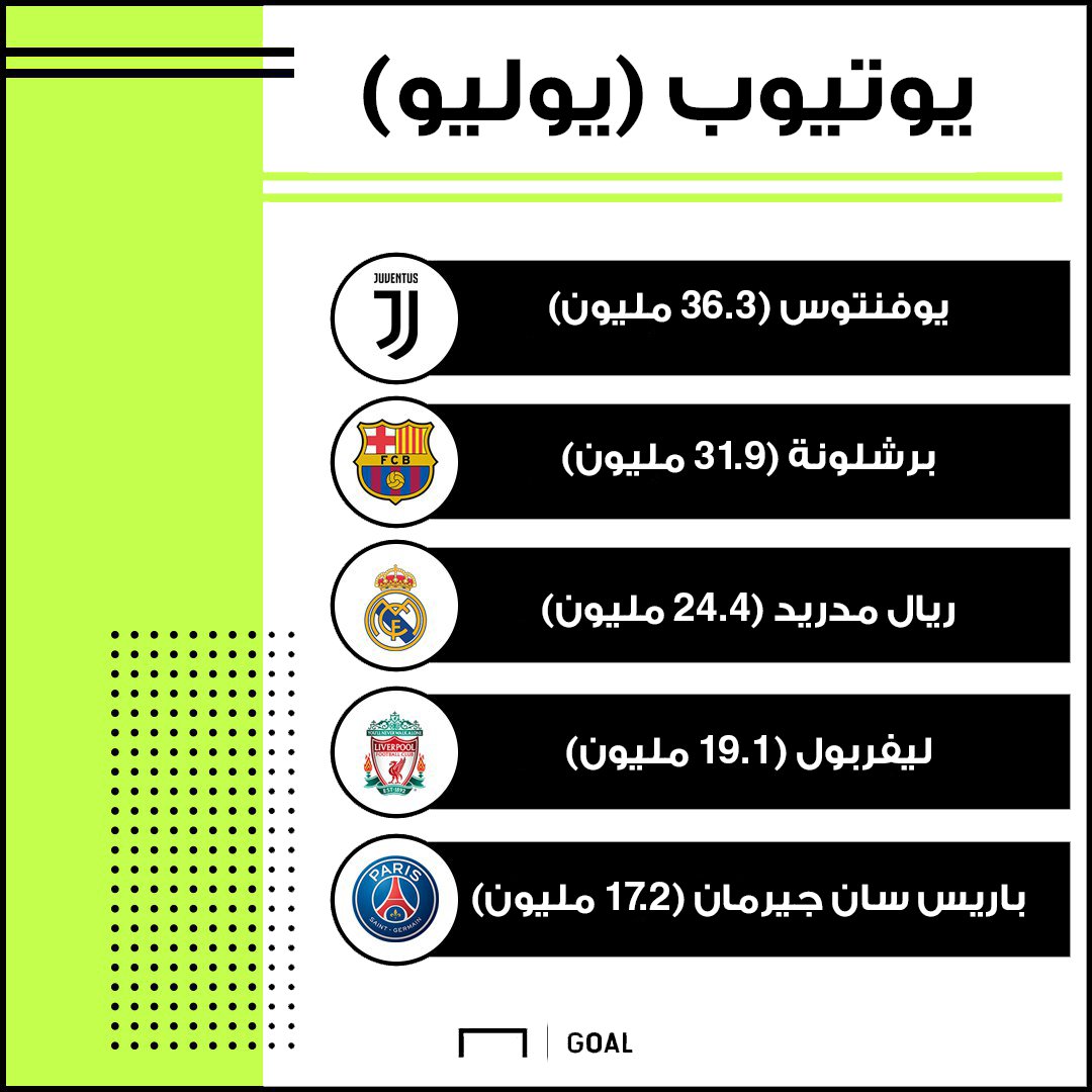 جول العربي Goal على تويتر انتقل رونالدو إلى يوفنتوس في العاشر