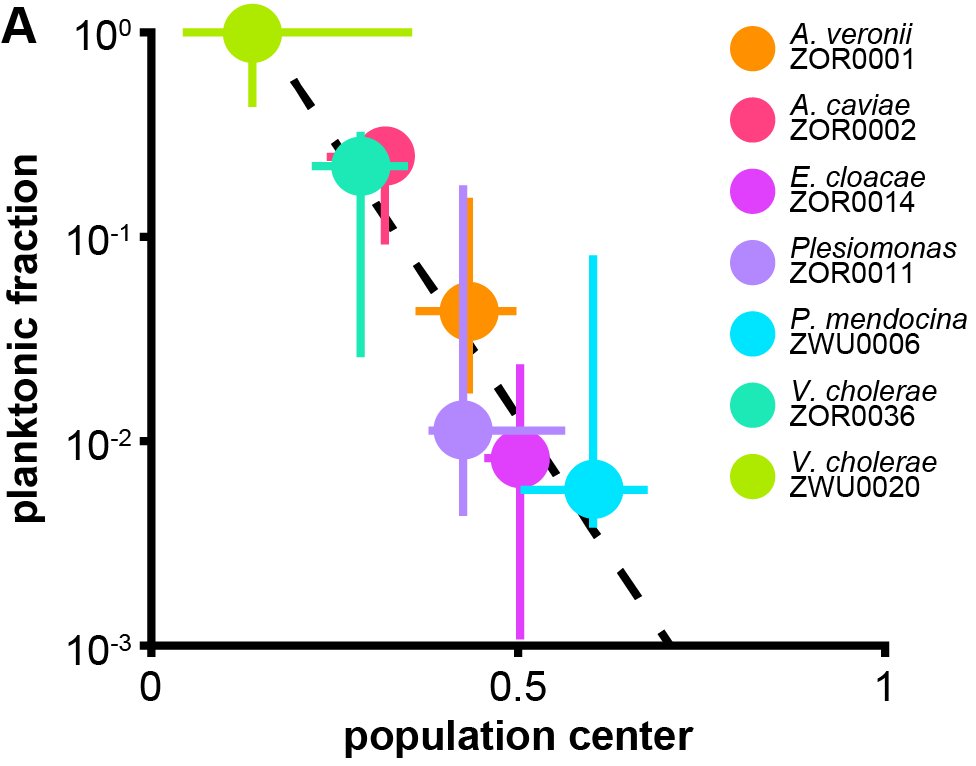 ebook Agricultural Proteomics Volume