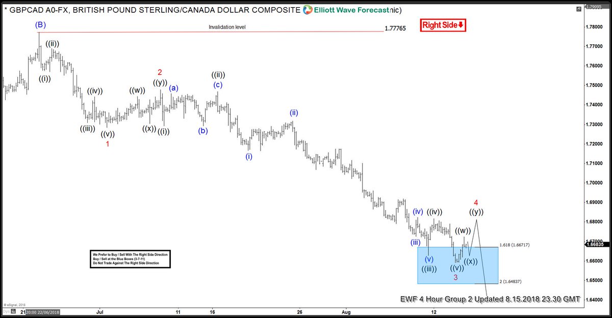 canada forex