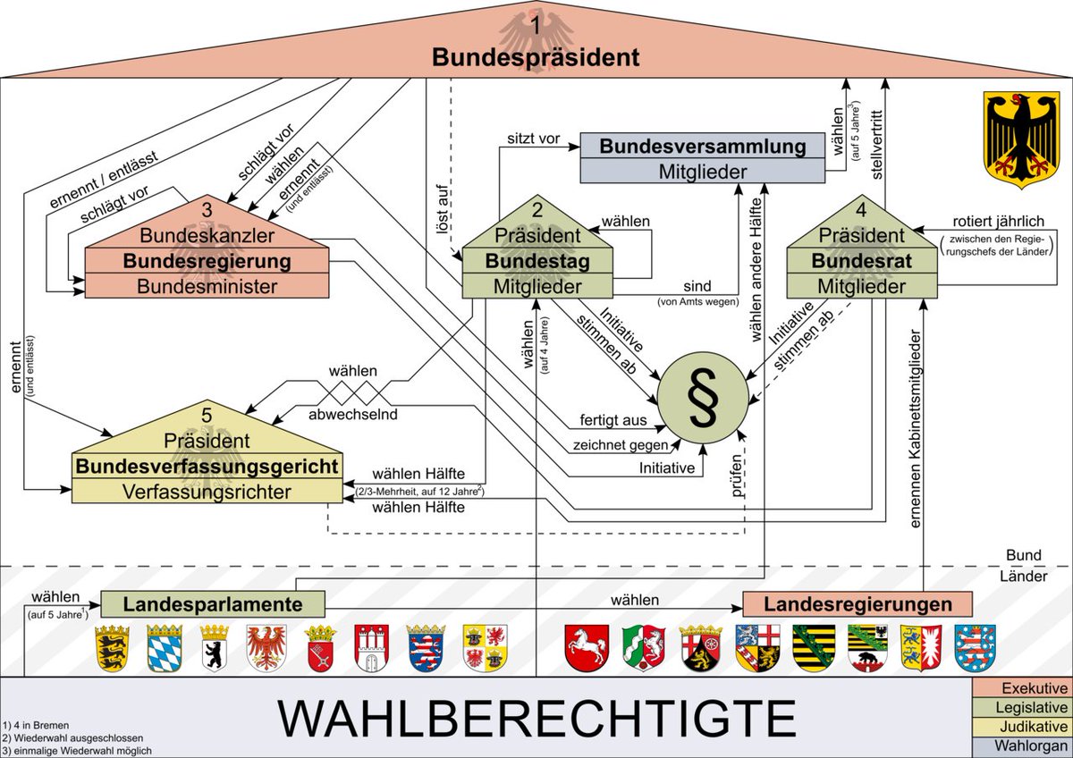 German Chart Of Accounts In English