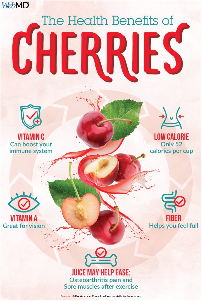 WebMD's tweet photo. Cherries are bursting with nutrients that together may help prevent cancer, heart disease, and diabetes. 🍒 https://t.co/MvIOBv4zqM https://t.co/E1geRrpXB5