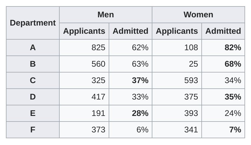 Why data doesn’t always reveal the truth spectator.co.uk/2018/08/why-da…

A larger version of the table is here.....