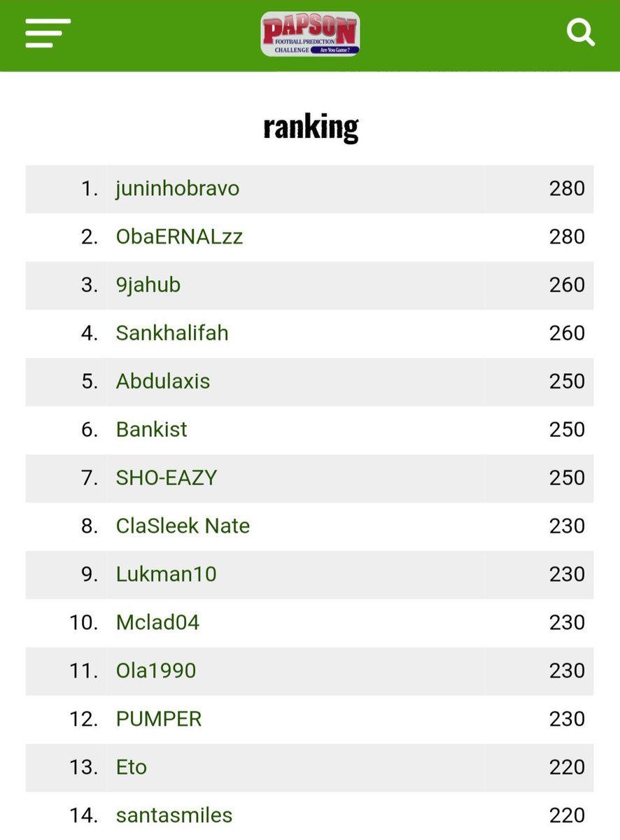 DemolaExpoze's tweet image. The race to emerge the Ultimate Naija Football Predictor this season 👑 has begun

#PFPChallenge enters its second GameWeek this weekend.... You can still join the league of Naija's top Predictors here 👉 ng.papsonsports.com/register

Question is Are you Game?