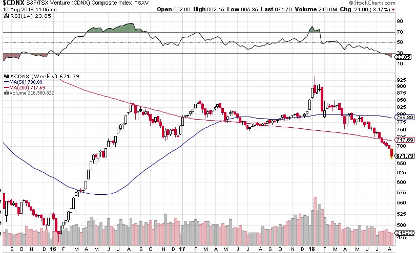 Tsxv Stock Chart