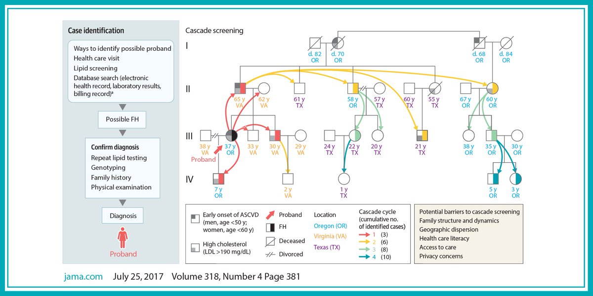 download practical