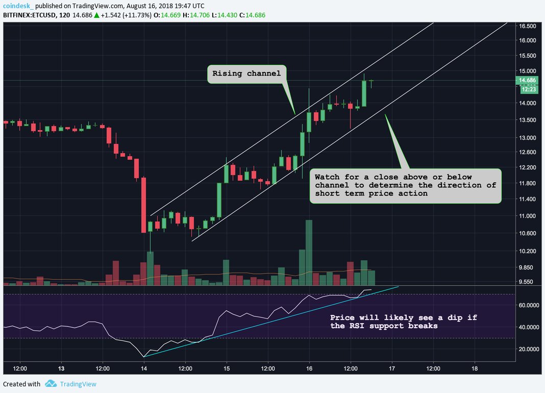 Etc Usd Live Chart