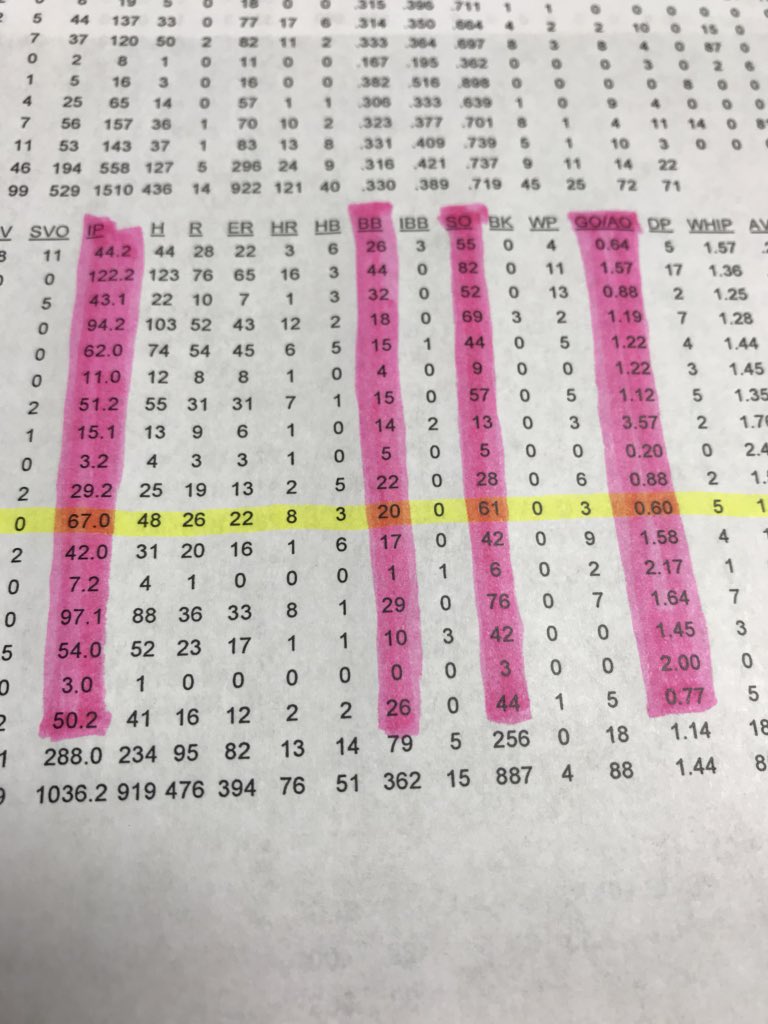 Michael Cuddyer This Was How I Built My Plan Every Game Even In The Big Leagues With Much More Advanced Numbers And Many More Categories I Used This Exact Formula