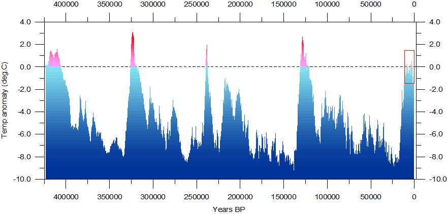 view moocs