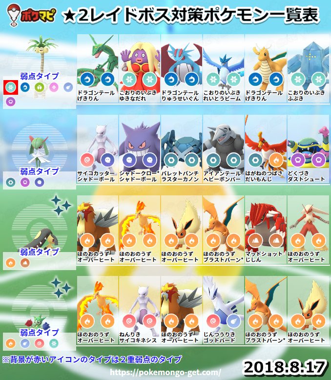 ポケモンgo攻略情報 ポケマピ Sur Twitter レジロックの登場とともにレイドボスが入れ替わりました 対策ポケモン一覧を更新したので 是非ご活用ください 1 T Co Neeh10ofny 2 T Co Oiiblbnobt 3 T Co Wjrpuzakbx 4 T ポケモンgo攻略情報 ポケマピ Sur Twitter レジロックの登場とともにレイドボスが入れ替わりました 対策ポケモン一覧を更新したので 是非ご活用ください 1 T Co Neeh10ofny 2 T Co Oiiblbnobt 3 T Co Wjrpuzakbx 4 T
