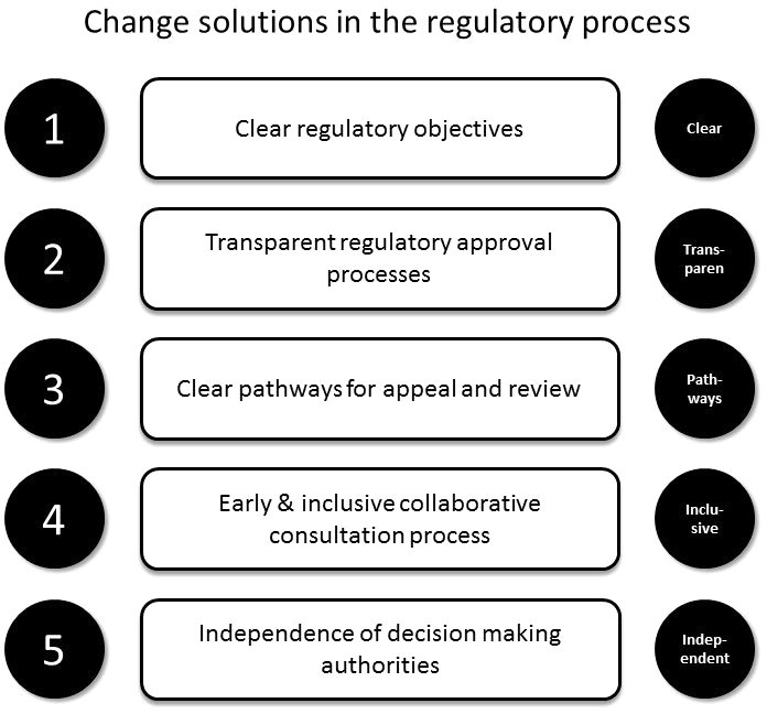 epub governance theory a cross disciplinary approach