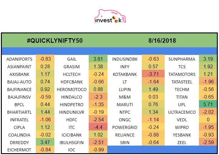 investeek's tweet photo. Investeek's Daily Nifty Update

#nifty50 #sensex #indianstockmarket #nseindia #bseindia https://t.co/vUrE7BqGPz