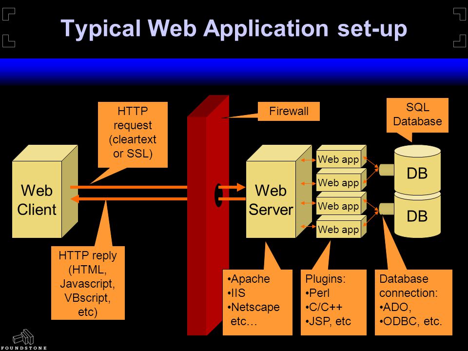 ChrisEOlive's tweet image. RT RT three_cube: Web App Hacking: Strategy and Overview for Beginners #webapp #webapphacking #cybersecurity #infosec  bit.ly/2yXdE0O