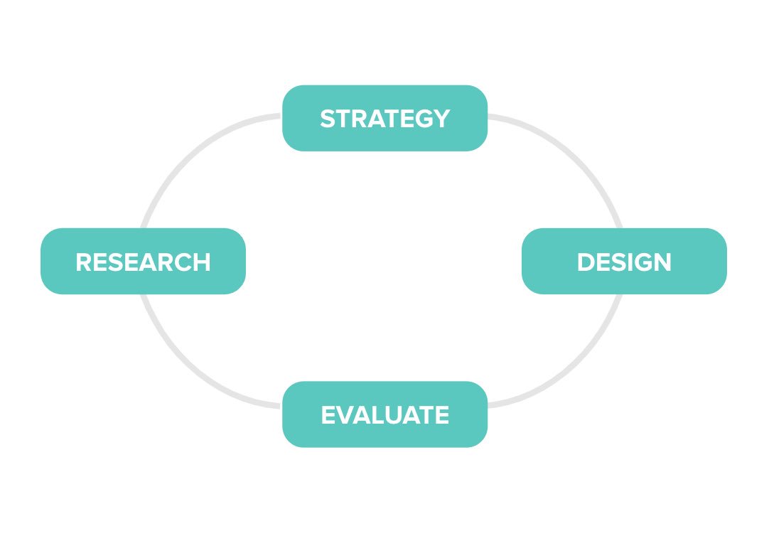 JeffMACaddress's tweet image. Reorganized the XD Toolbox based on some of my learnings @GA on Lean UX. Hopefully this resource is more user friendly now. github.com/VCUBrandcenter… #ux #uxdesign #uxdesigntools #ProductMgmt #productdesign