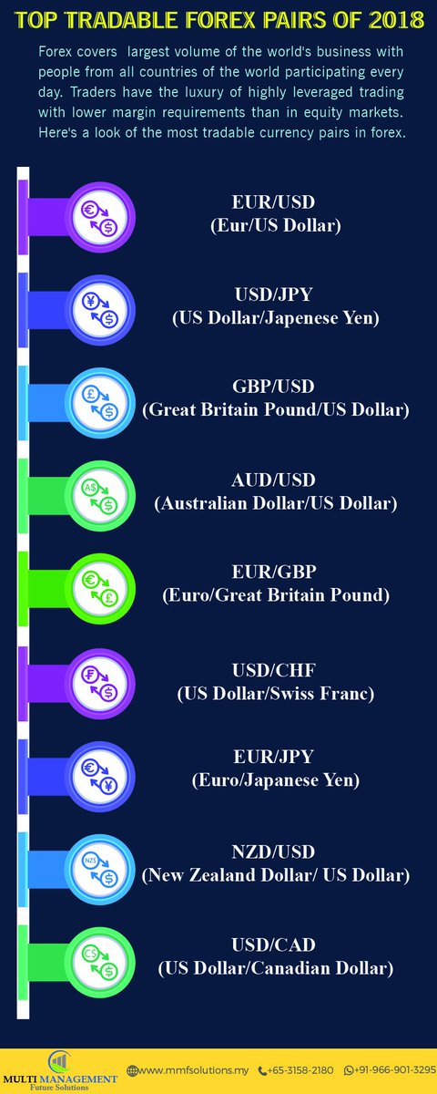 forex hashtags