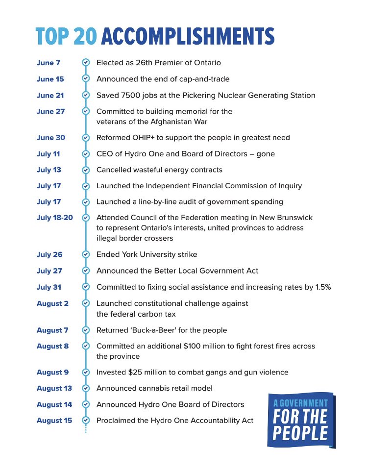 Sflecce's tweet image. Finally a government delivering on its word, in the service of the people. 

It’s about time. 

#PromisesMadePromisesKept #ONpoli #CNDpoli