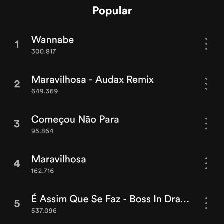 ravenaticos's tweet photo. #AtualizaçãoSpotofy: O cover de Wannabe (O único autorizado no spotify) acaba de alcançar a marca de 300K de plays no spotify! ❤ https://t.co/pKgfJMK9Mc