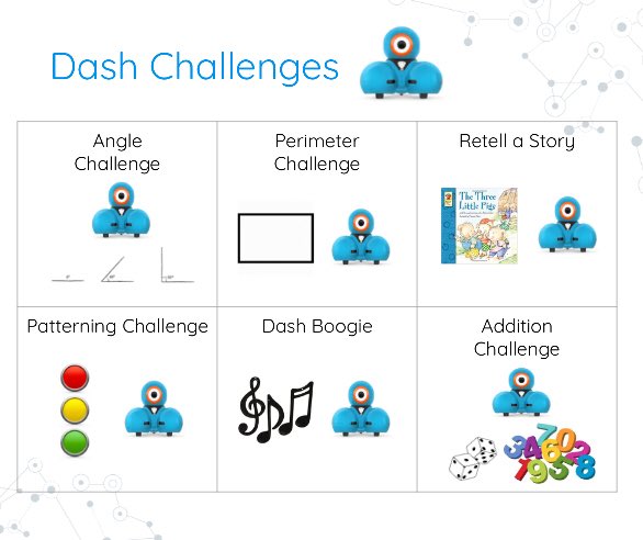 MelissaSeco's tweet photo. Some of the robot challenges educators got to explore on day 3 of “The Language of Coding” #ETFOSA18 @MsLauraCollins @Ruth_Daws https://t.co/qrF5sbblpm