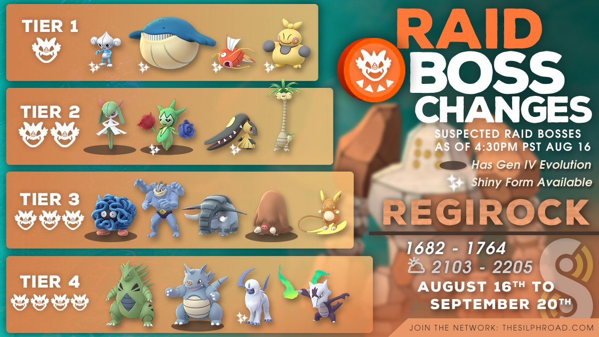 silph road raid bosses