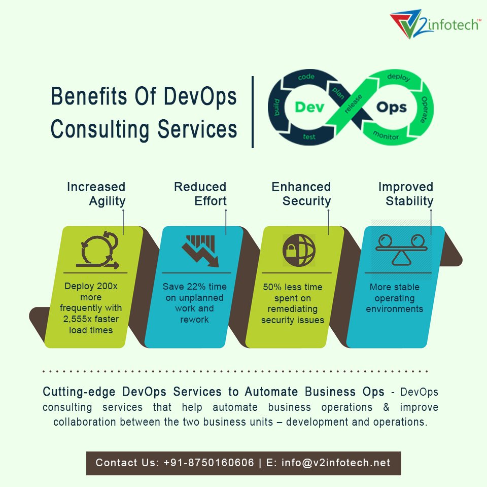 oluskayacan's tweet image. RT v2infotechnoida: Benefits Of DevOps Consulting Services
Visit us: v2infotech.net
Call Now: +91- 8750160606
#DevOpsConsultingServices #DevOpsManagedServices #DevOps #Cloud #BigData #SysAdmin #ContinuousDelivery #Startups #Analytics #USA #UK #…