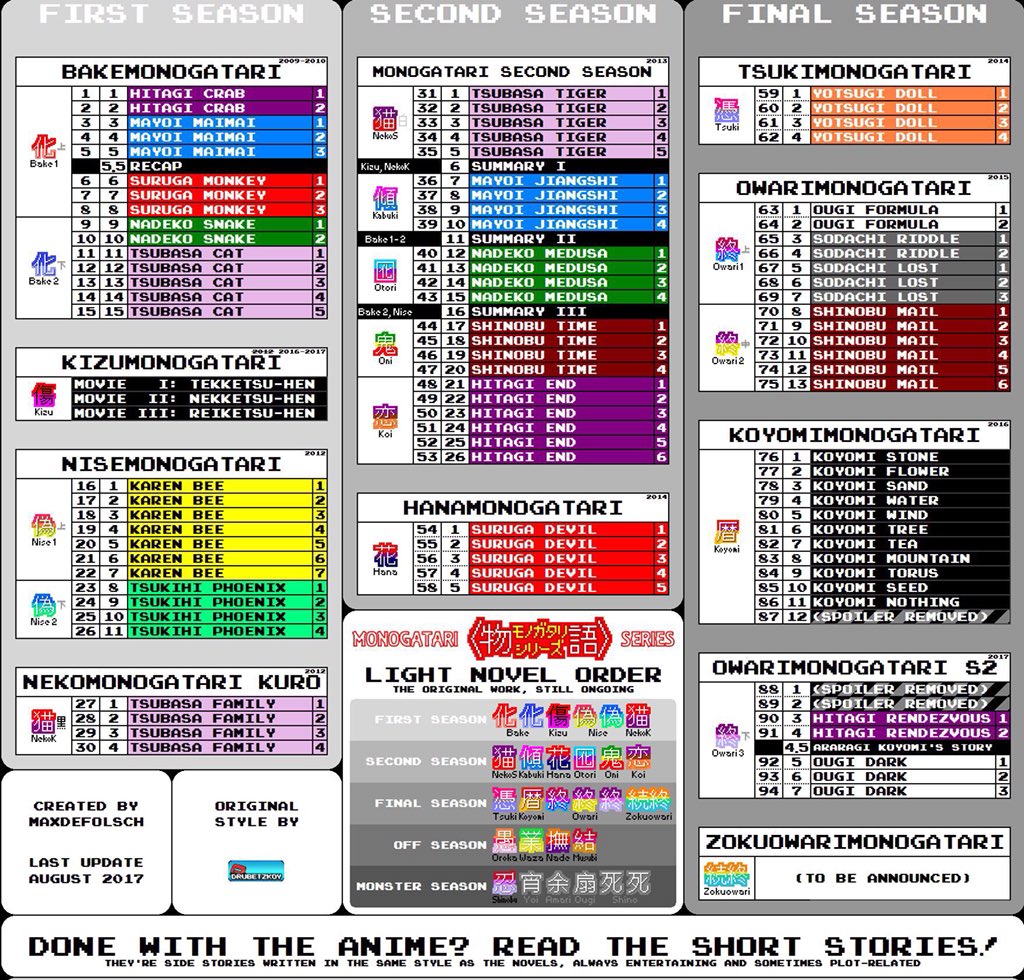 How To Watch Evangelion In Order : A Guide To The Anime Viewing Order
