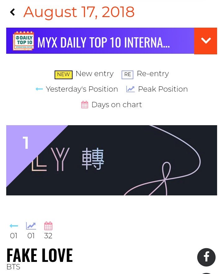 CookyTataChimmy's tweet photo. CONGRATULATIONS PEARL ARMYS. WE ARE STILL ON TOP ON #MyxDailyTop10 International Edition in 32DAYS #MyxHitCharts in 6DAYS and #MIT20 in 6DAYS. WOW!!!!! Thank you @MYXphilippines @BTS_twt
KEEP ON VOTING PEARL ARMYS!!!
JUST LOG ON 🔗https://t.co/vWhTlIvJNM https://t.co/9nLrQZCelD