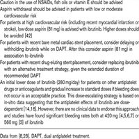 read Konfigurieren von