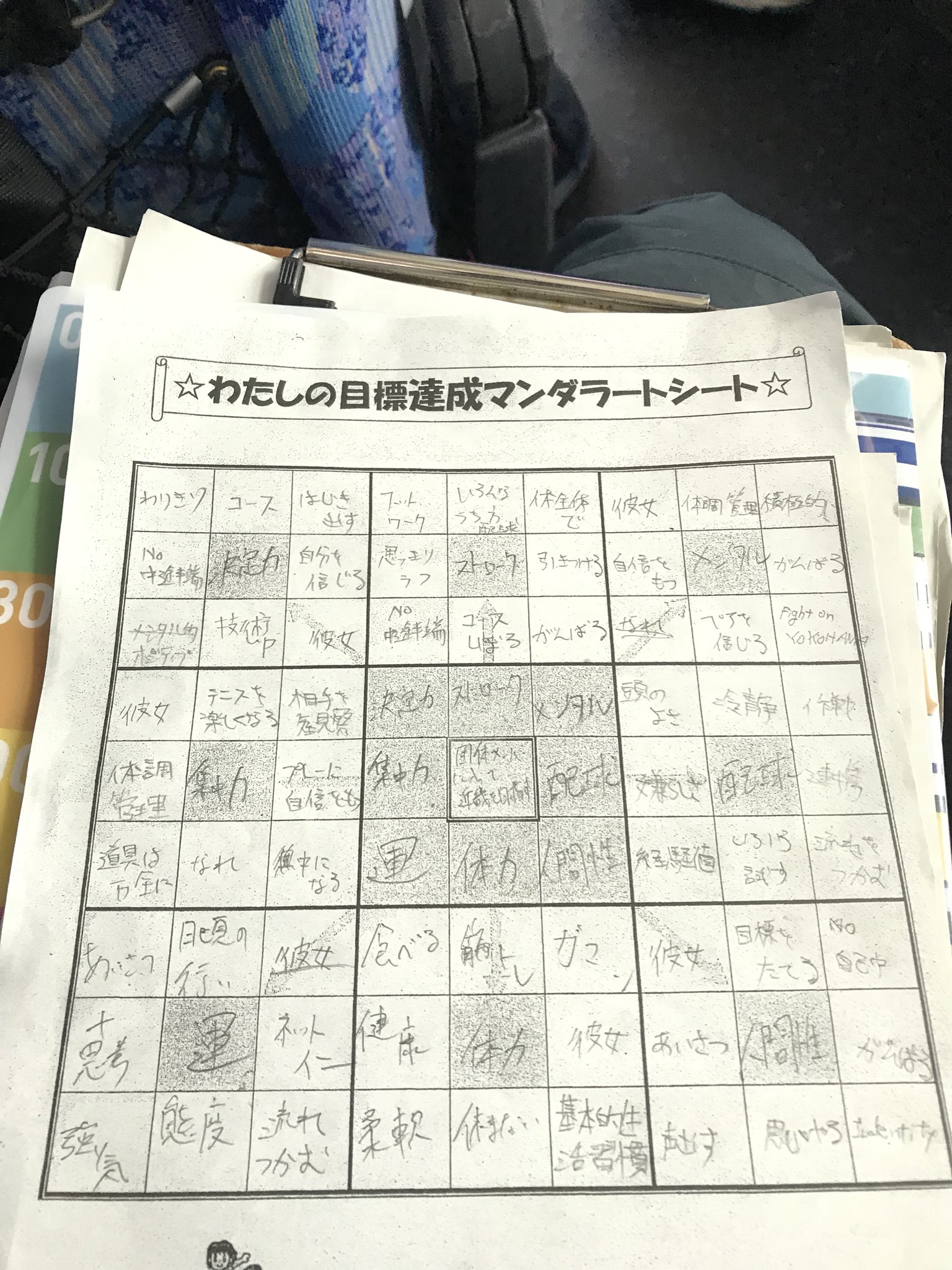 郡山ソフトテニス部 3年 神原のマンダラートシート T Co Mjtxnbzq4t Twitter