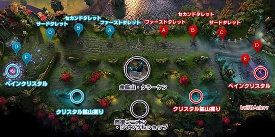 じろう地震警戒 ネクサスブリッツやったけど これはvainglory ベイングローリー のパクリでは Riotを許すな Vainglory じろう地震警戒 ネクサスブリッツやったけど これはvainglory ベイングローリー のパクリでは Riotを許すな Vainglory
