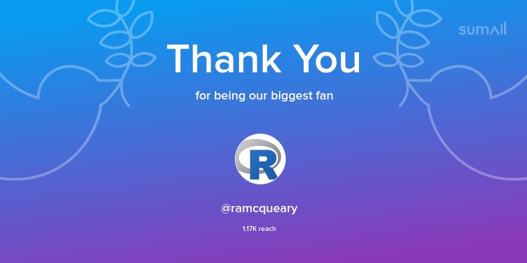 Our biggest fans this week: <a href="/ramcqueary/">[[R_A_McQueary]]</a>. Thank you! via sumall.com/thankyou?utm_s…