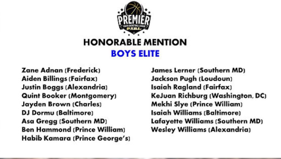 Congrats to the guys on representing in this summers PYBL action @thepybl @HereGoJayAgain @teamloadedaau 

1st Team 
Marvin Brimage 
DeShawn Harris-Smith 
Terrell Webster 

2nd Team
Ricardo Glass

3rd Team
Nasir Coleman 

Honorable Mention
Zane Adnan 
Quint Booker
James Lerner
