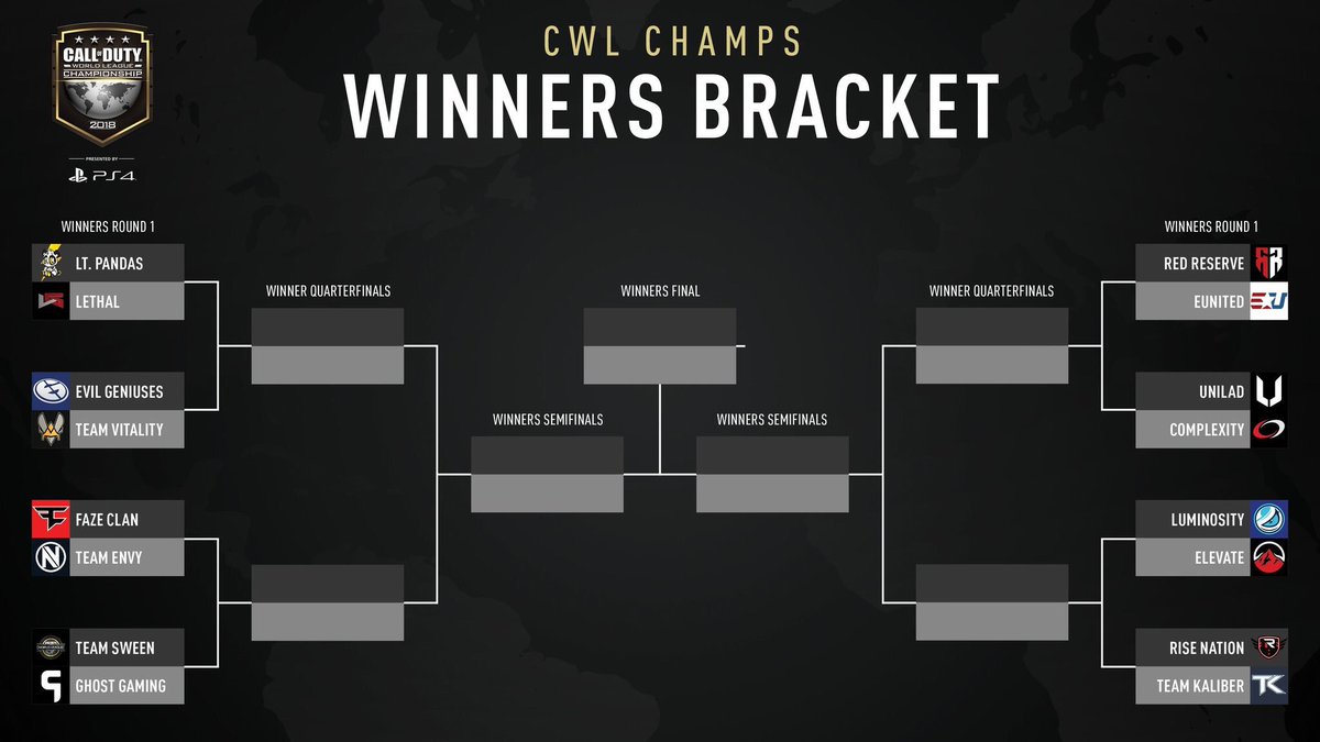 BO4Intel's tweet image. Here is the winners bracket for #CWLChamps