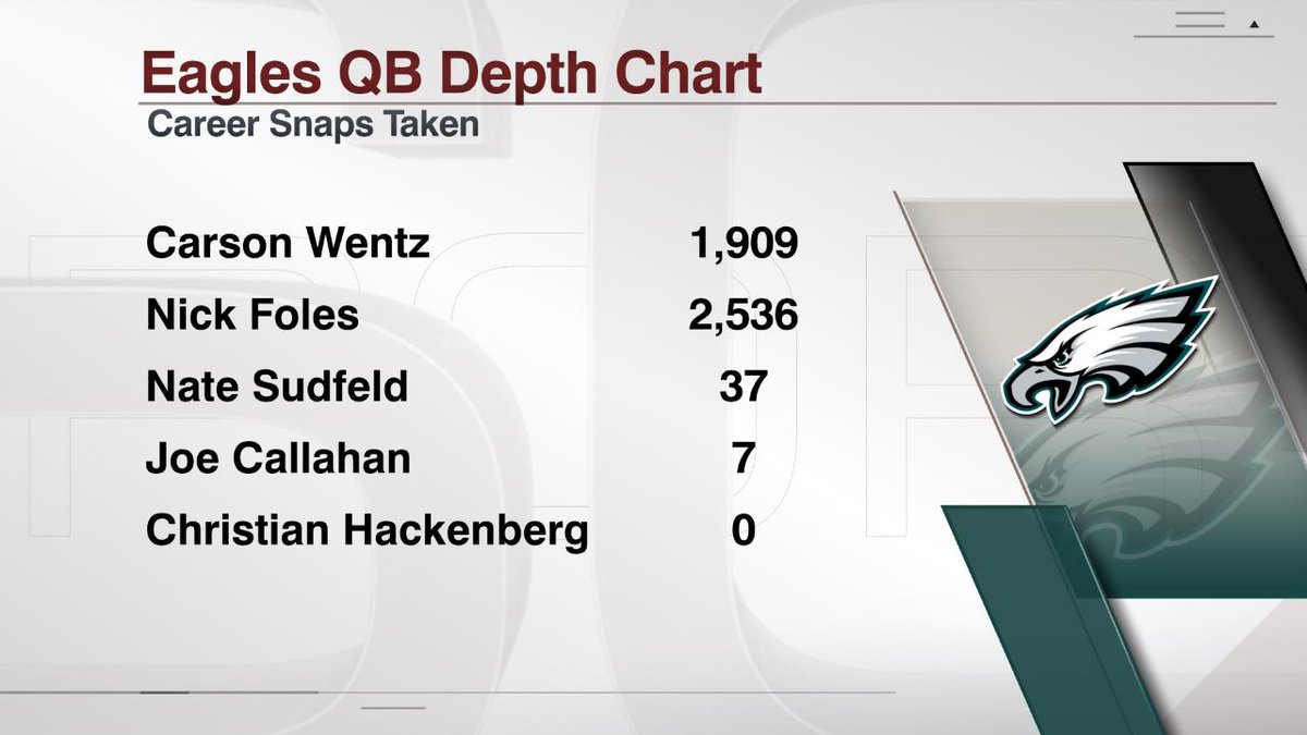 Espn Depth Chart