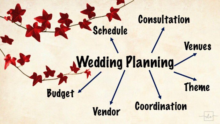 RedIvyEvents's tweet image. Why brainstorm and drive yourself crazy ... when we can do it all for you 🌺

#redivyevents #weddingplanning #brainstorm #makingiteasier #weddingchecklist