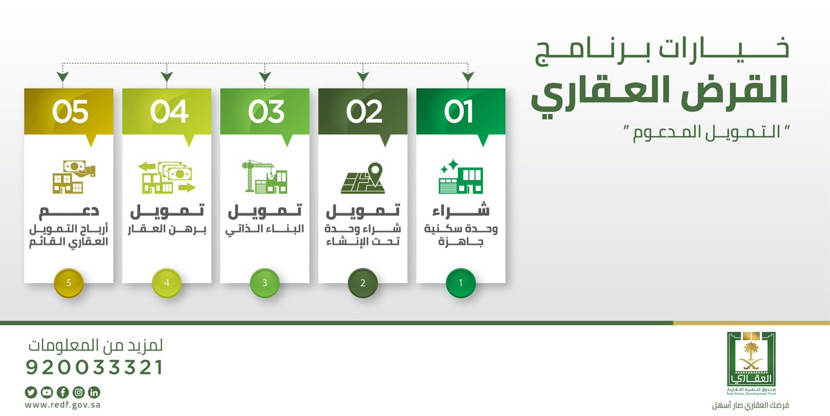 شروط القرض العقاري