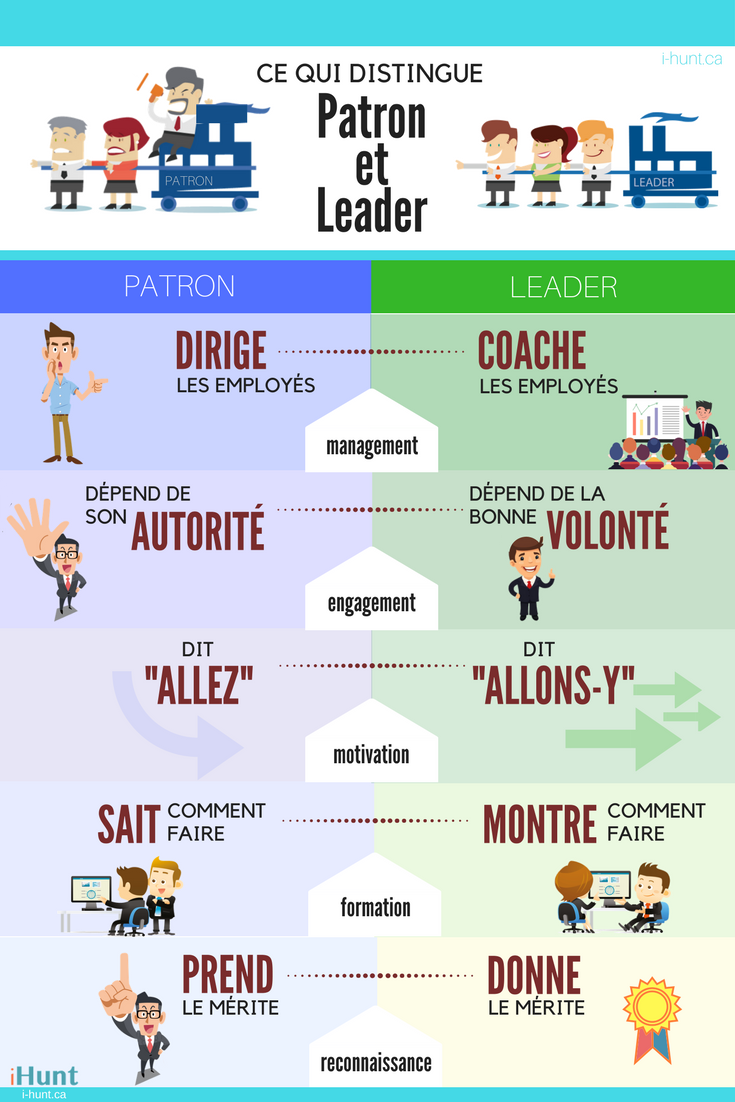 GoEntrepreneurs's tweet photo. Ce qui distingue le patron et le leader…

Source iHunt https://t.co/mbLNjfu7qh